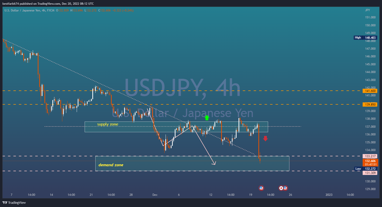 FX:USDJPY Chart Image by bestfarbit74