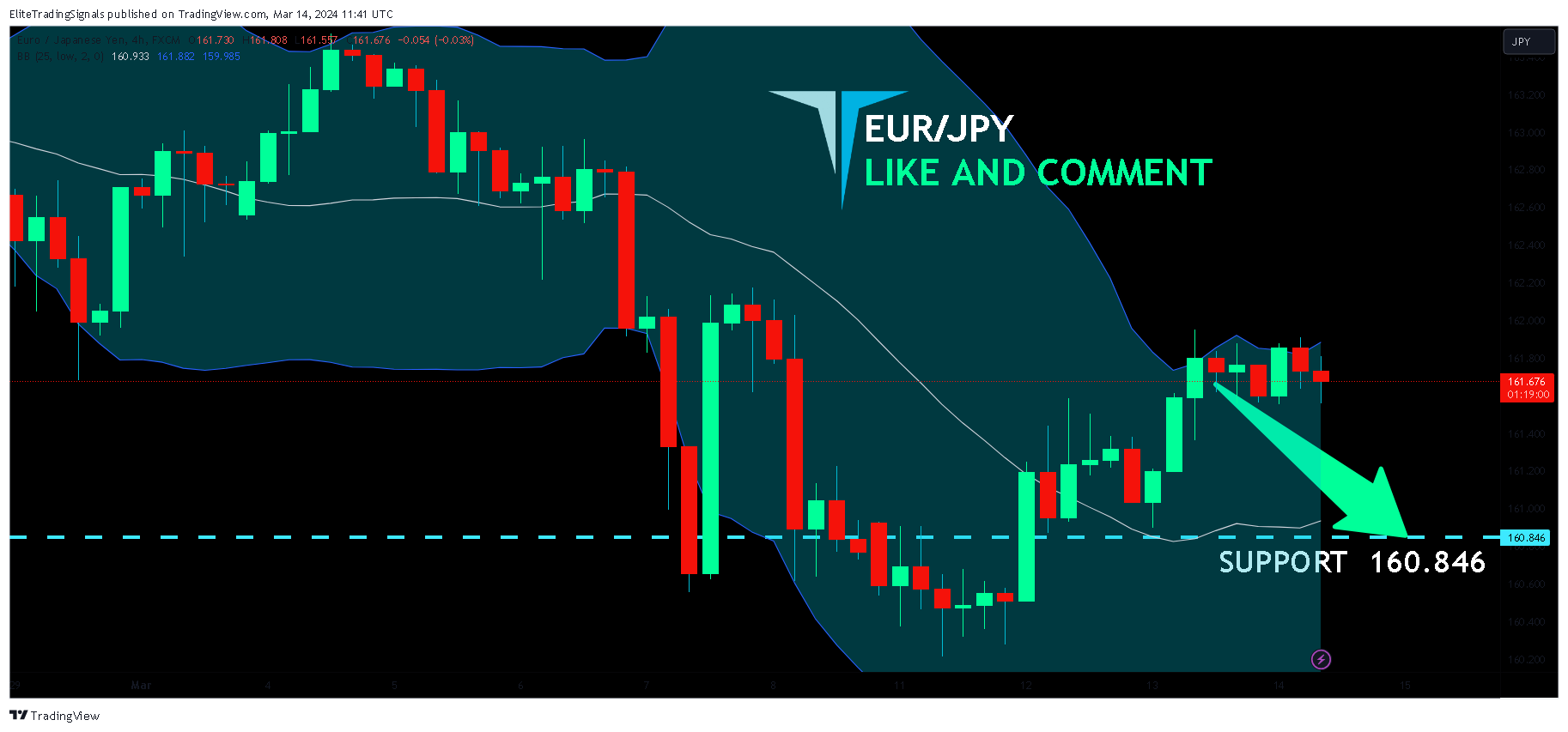 FX:EURJPY Chart Image by EliteTradingSignals