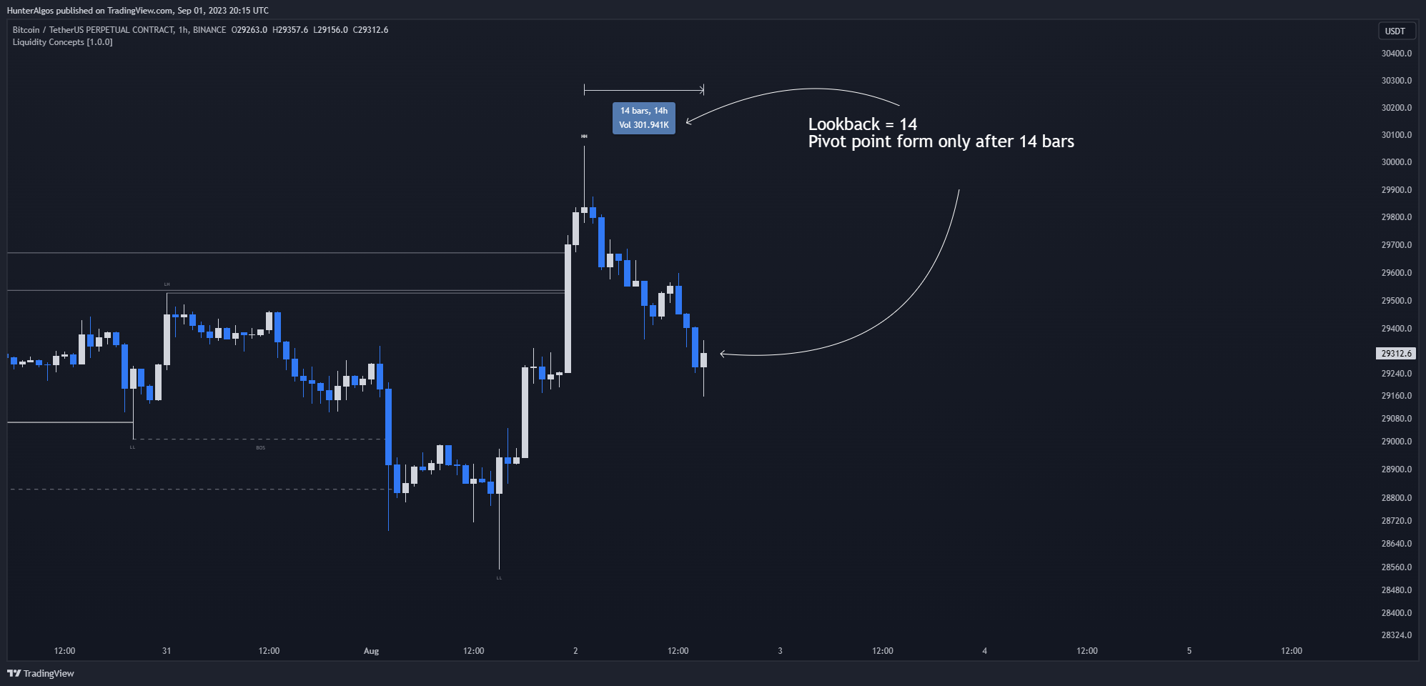 BINANCE:BTCUSDT.P Chart Image by BigBeluga