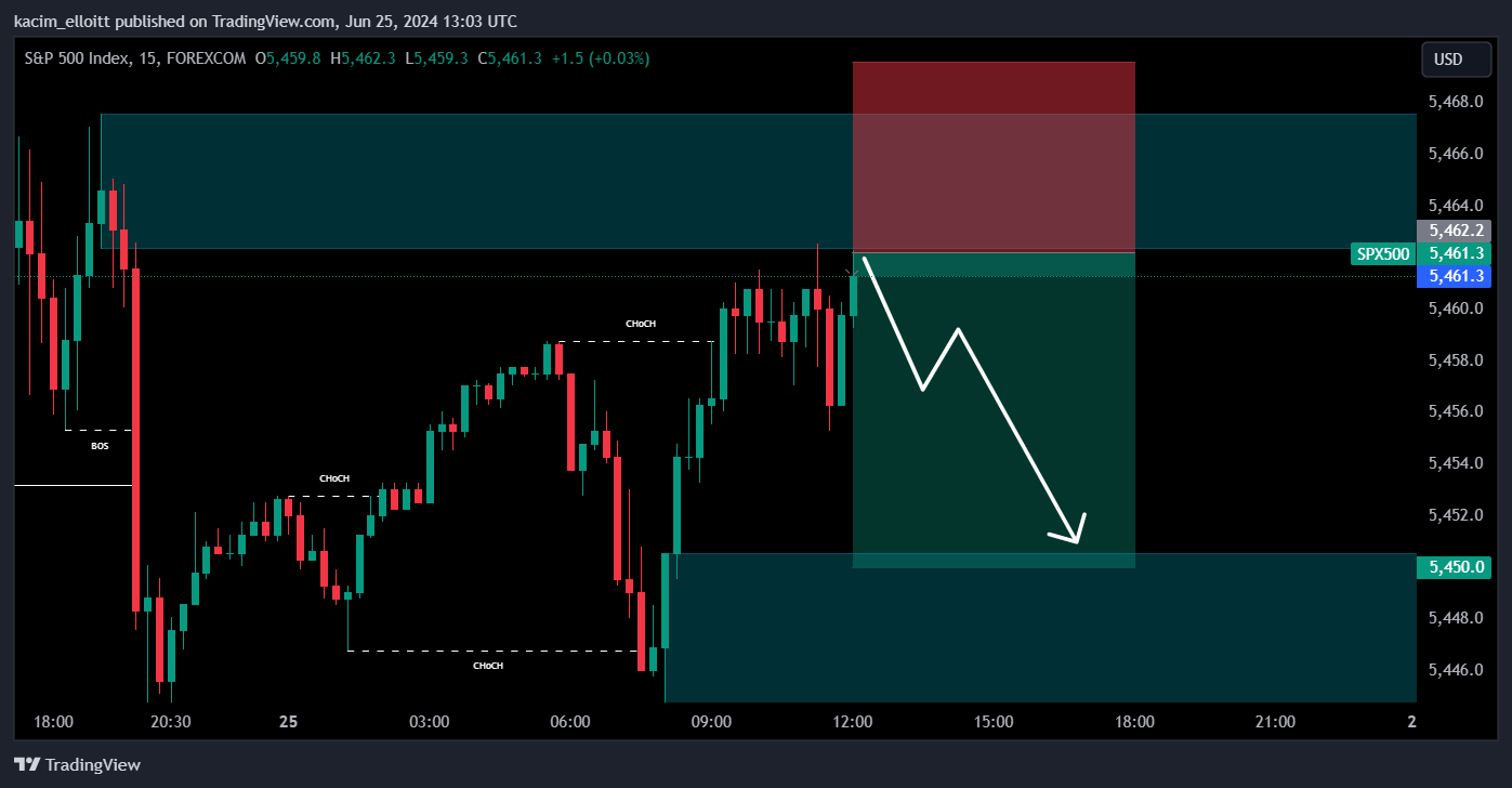 FOREXCOM:SPX500 Chart Image by kacim_elloitt