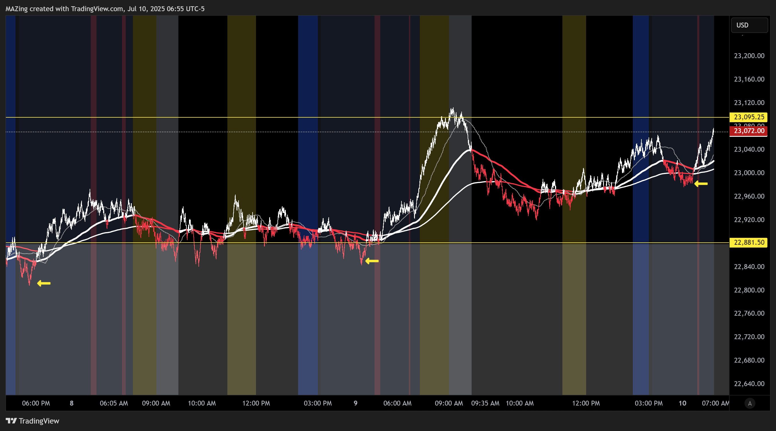 CME_MINI:NQ1! Chart Image by MAZing