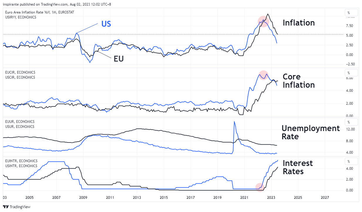 ECONOMICS:EUIRYY Chart Image by inspirante