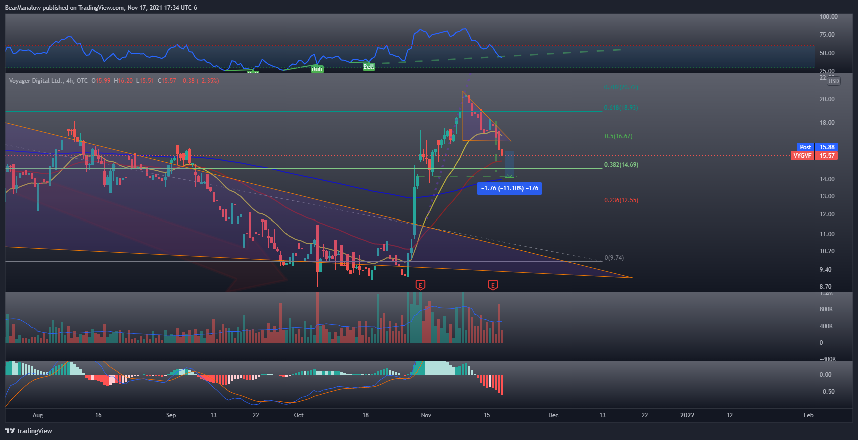 OTC:VYGVF Chart Image by BearManalow