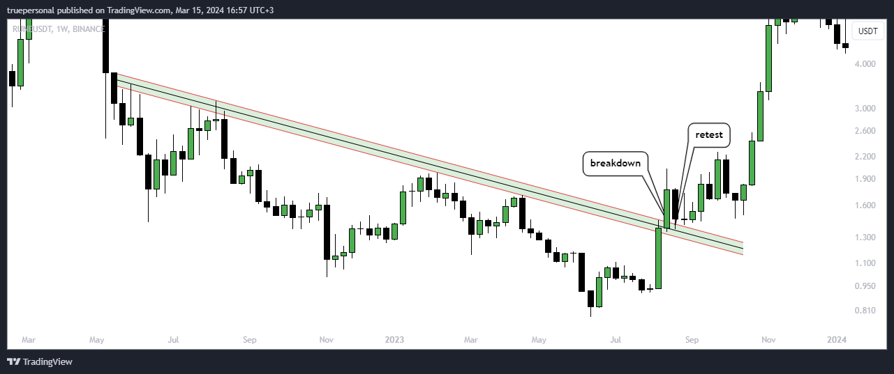BINANCE:RUNEUSDT Chart Image by truepersonal