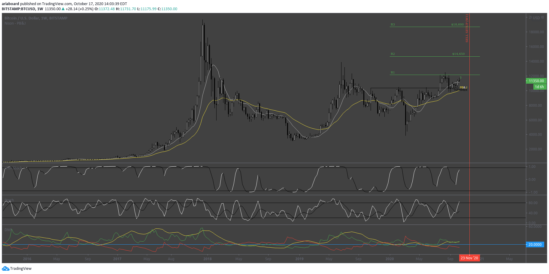  Chart Image