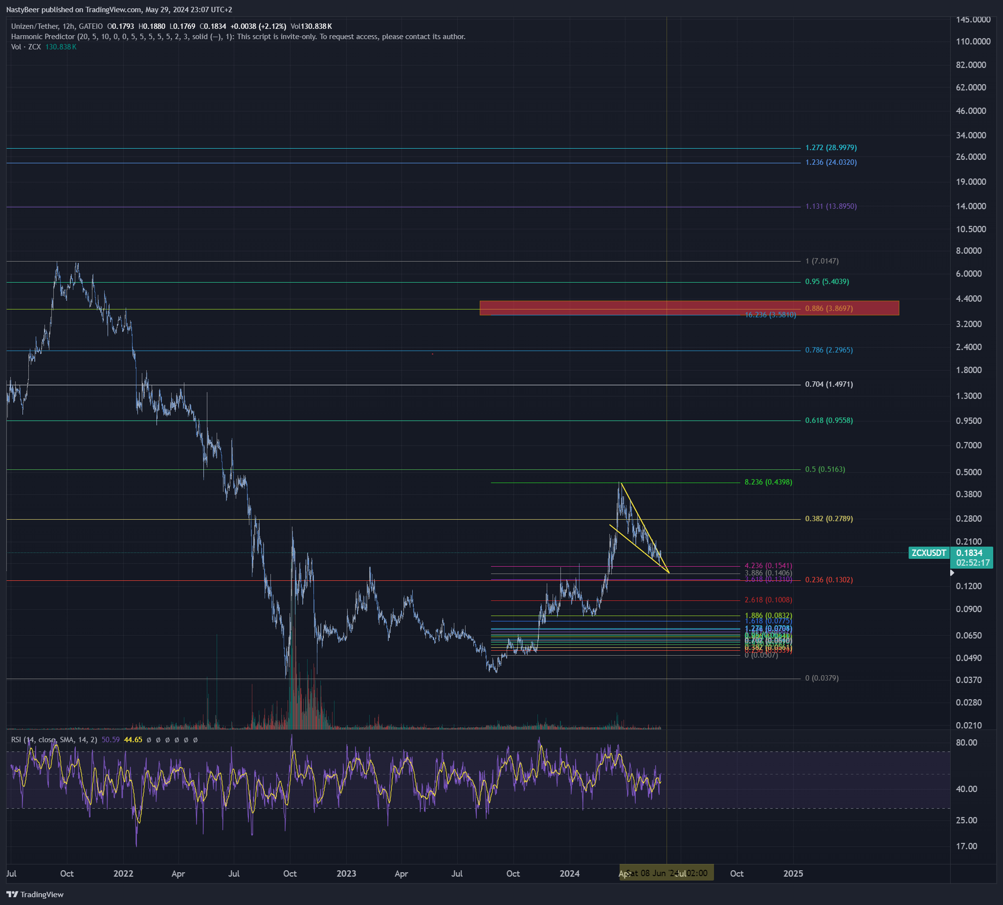 GATEIO:ZCXUSDT Chart Image by NastyBeer