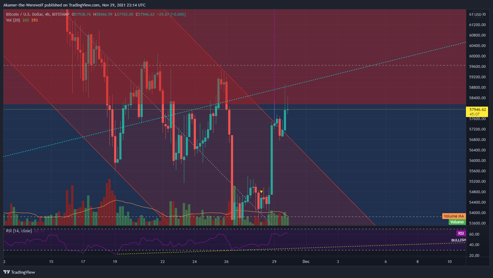 BITSTAMP:BTCUSD Chart Image by Akamer-the-Werewolf
