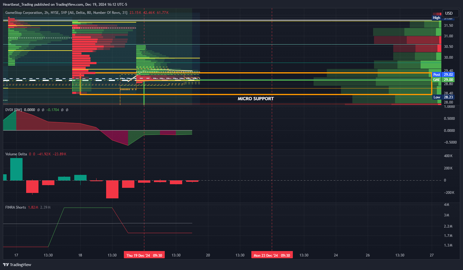 BATS:GME Chart Image by Heartbeat_Trading