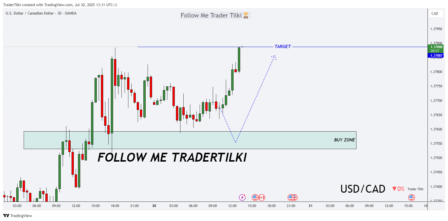OANDA:USDCAD Chart Image by TraderTilki