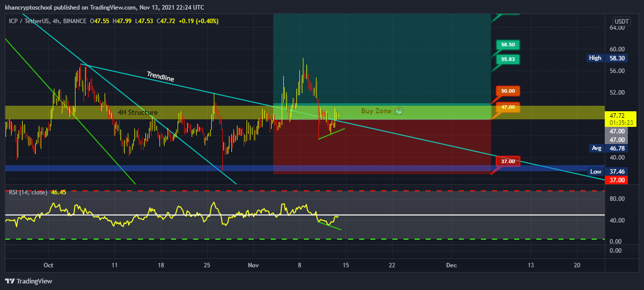 BINANCE:ICPUSDT Chart Image by khancryptoschool