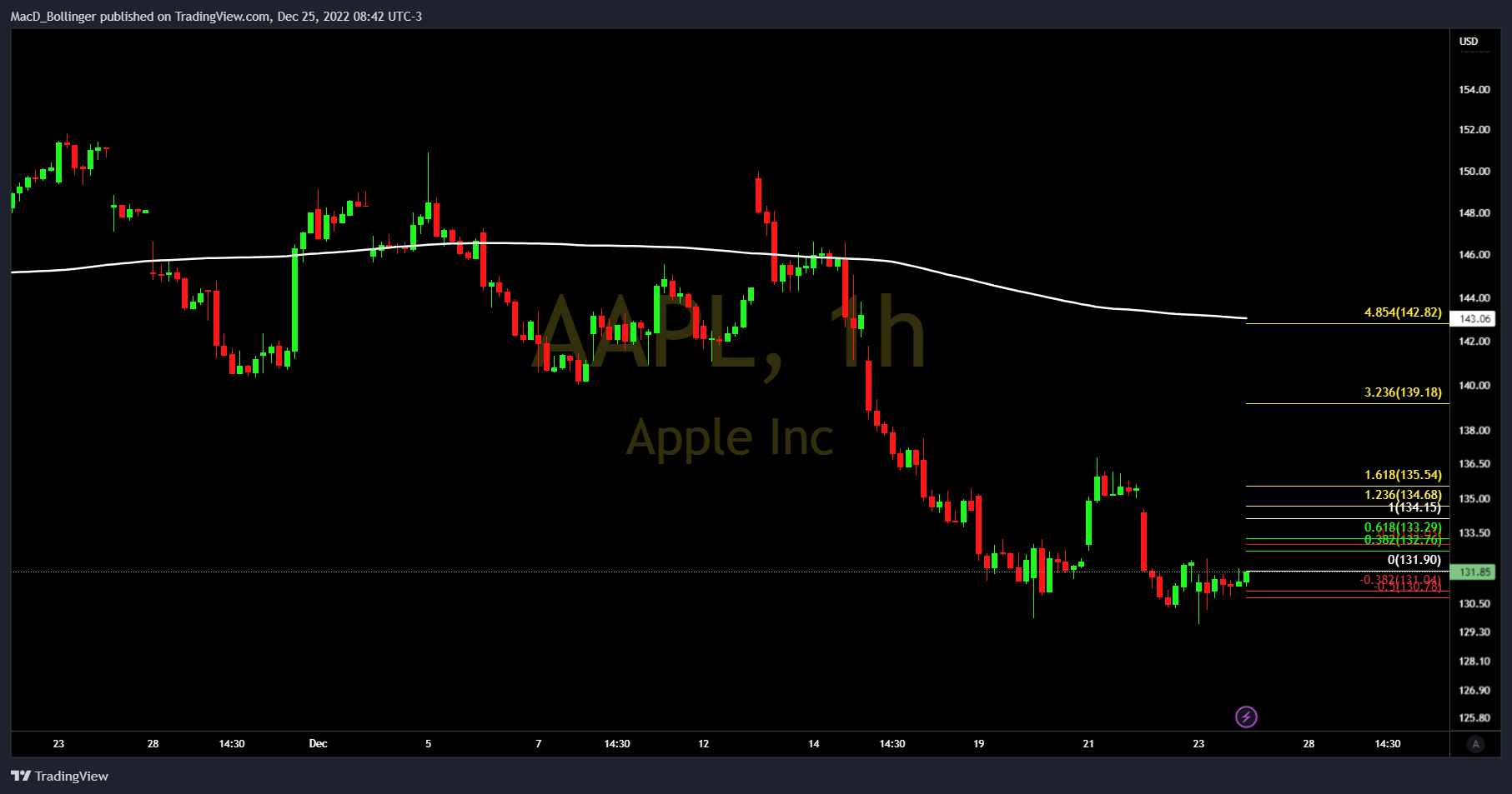 NASDAQ:AAPL Chart Image by MacD_Bollinger