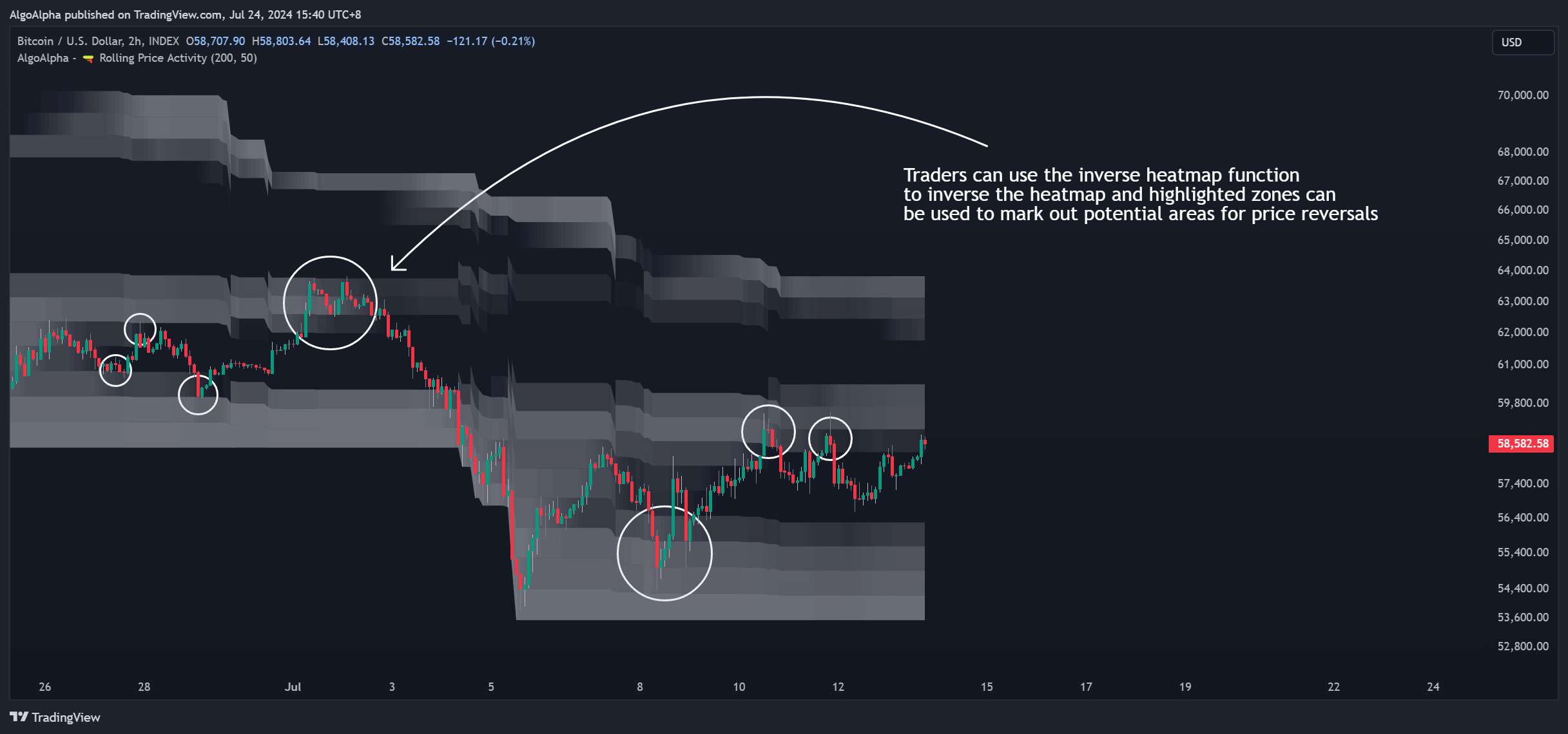 INDEX:BTCUSD Chart Image by AlgoAlpha
