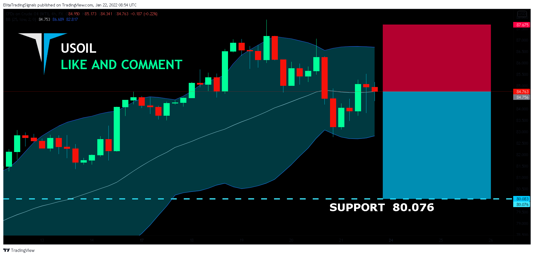 FX:USOIL Chart Image by EliteTradingSignals