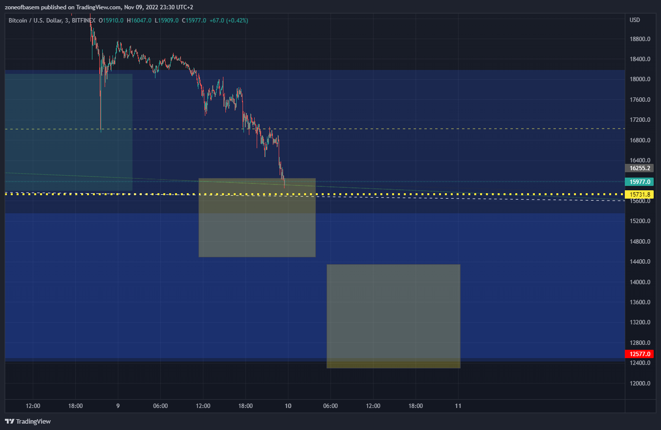 BITFINEX:BTCUSD Chart Image by zoneofbasem