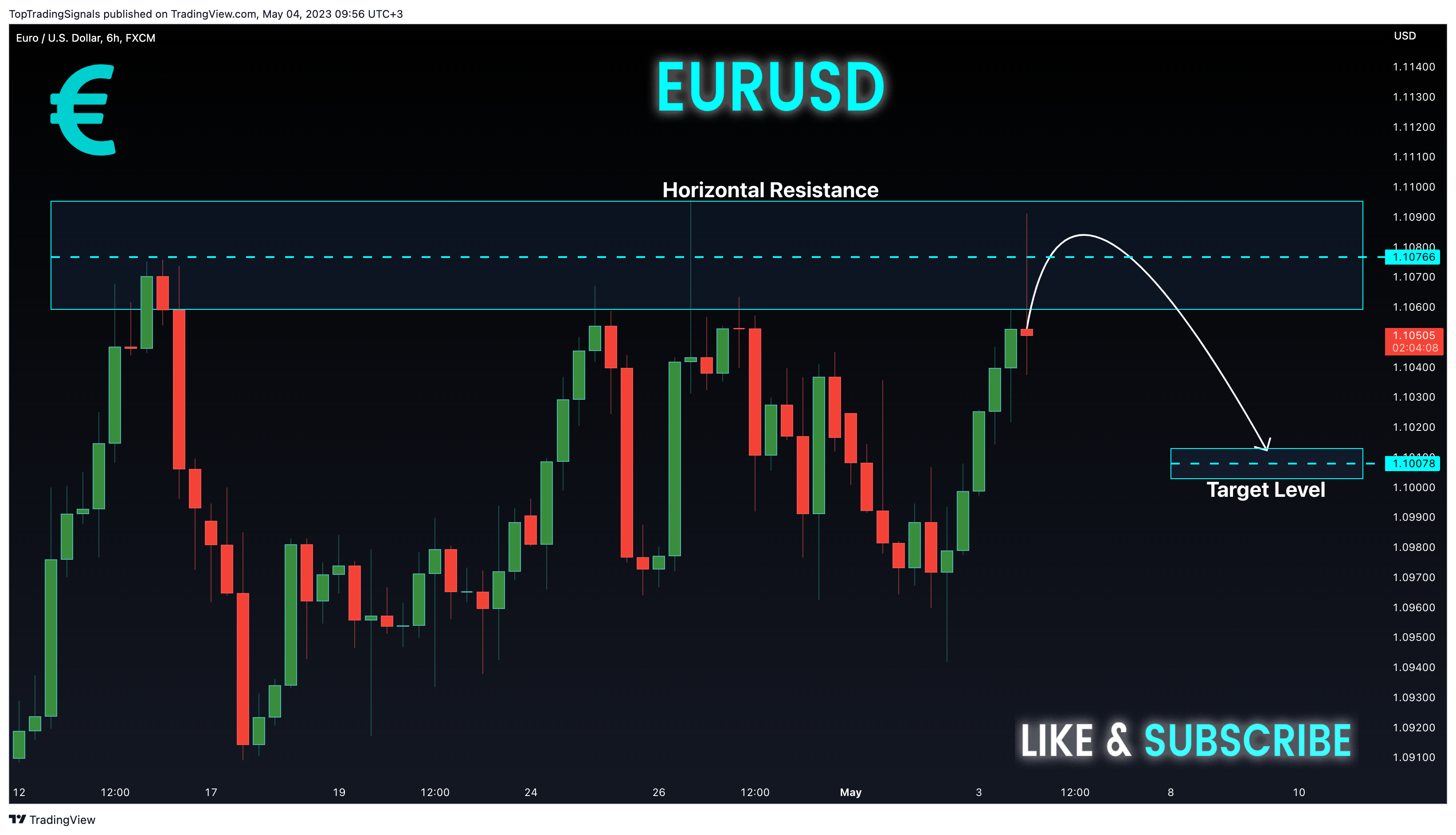 FX:EURUSD Chart Image by TopTradingSignals