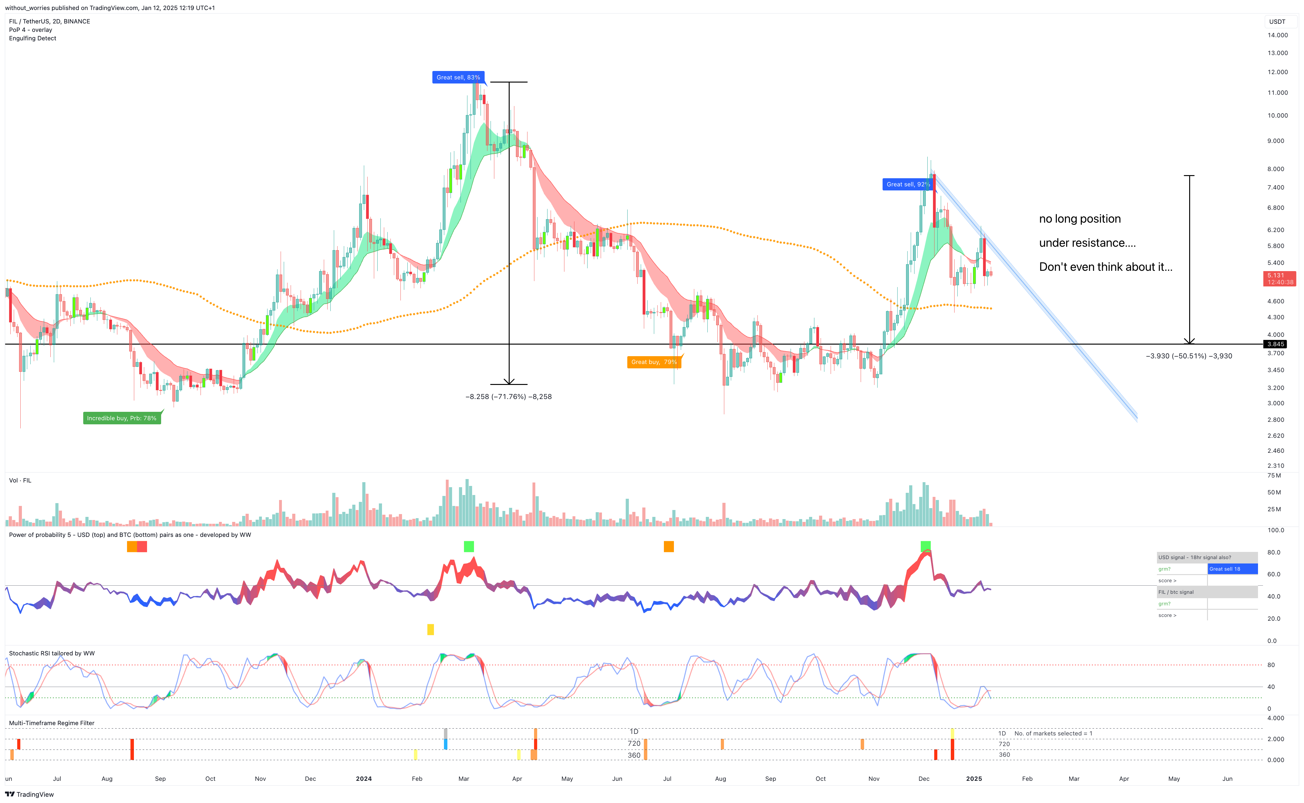 BINANCE:FILUSDT Chart Image by without_worries