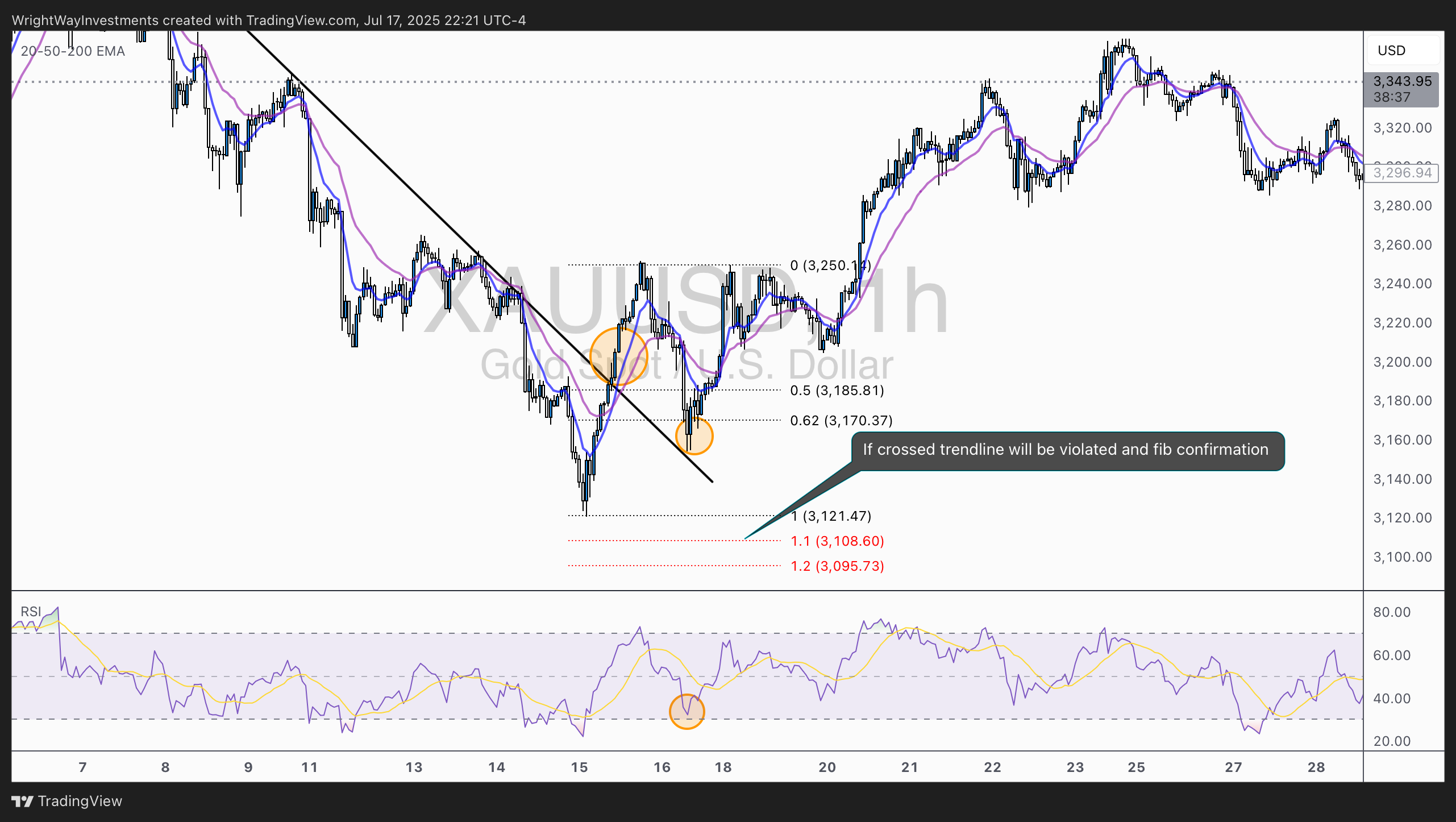 FOREXCOM:XAUUSD Chart Image by WrightWayInvestments