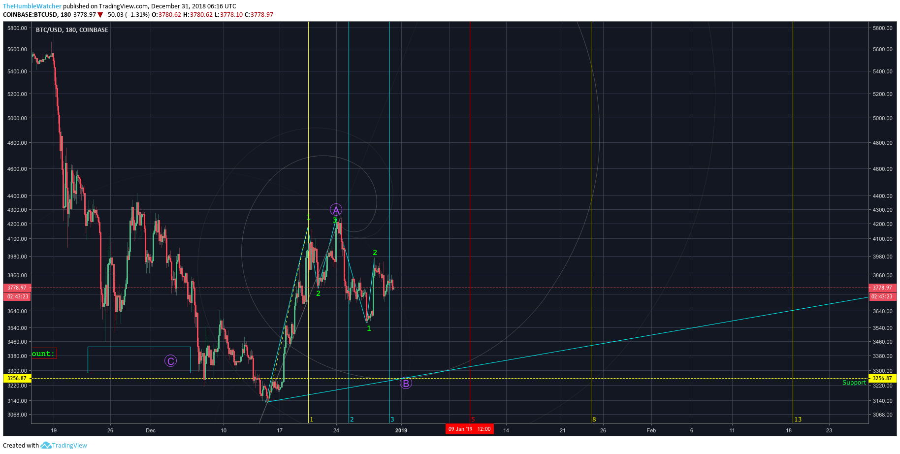  Chart Image