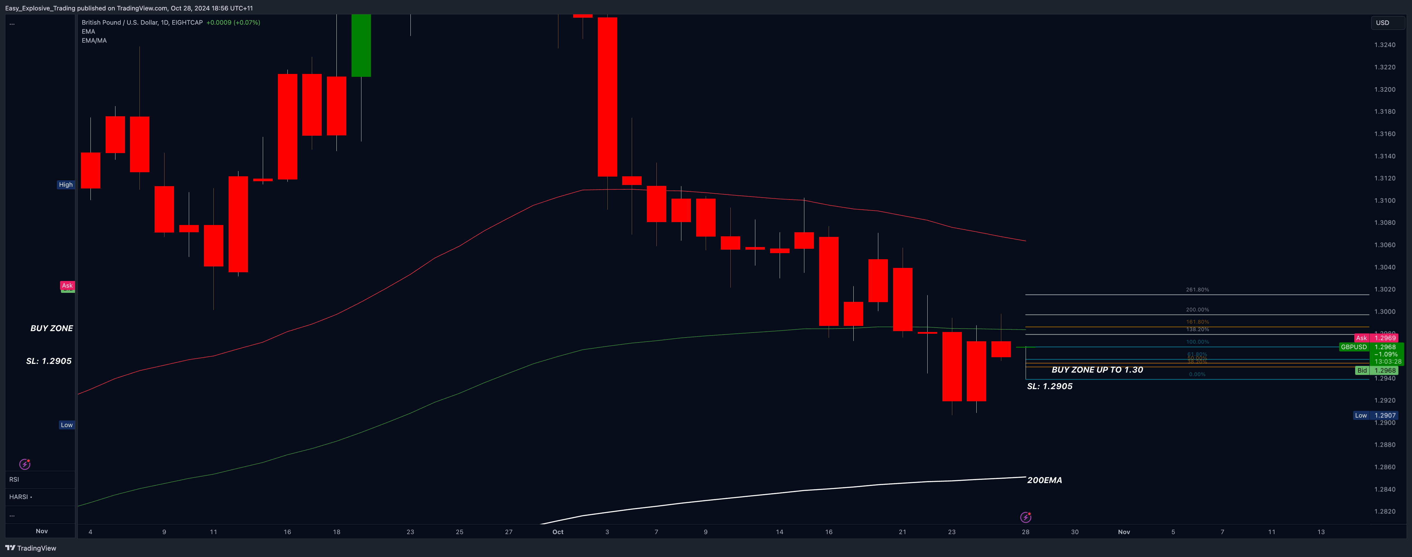 EIGHTCAP:GBPUSD Chart Image by Easy_Explosive_Trading