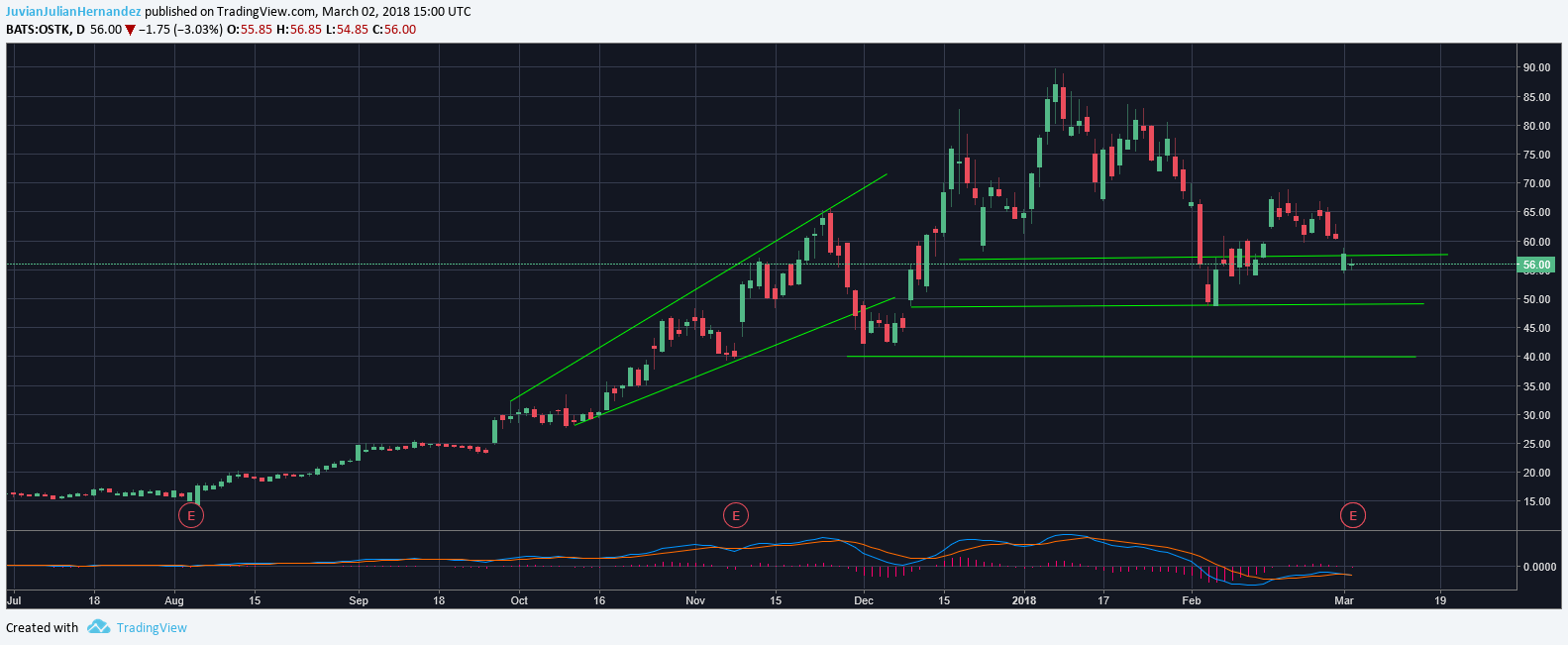  Chart Image