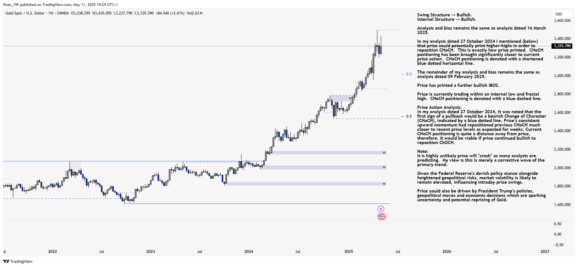 OANDA:XAUUSD Chart Image by Khan_YIK