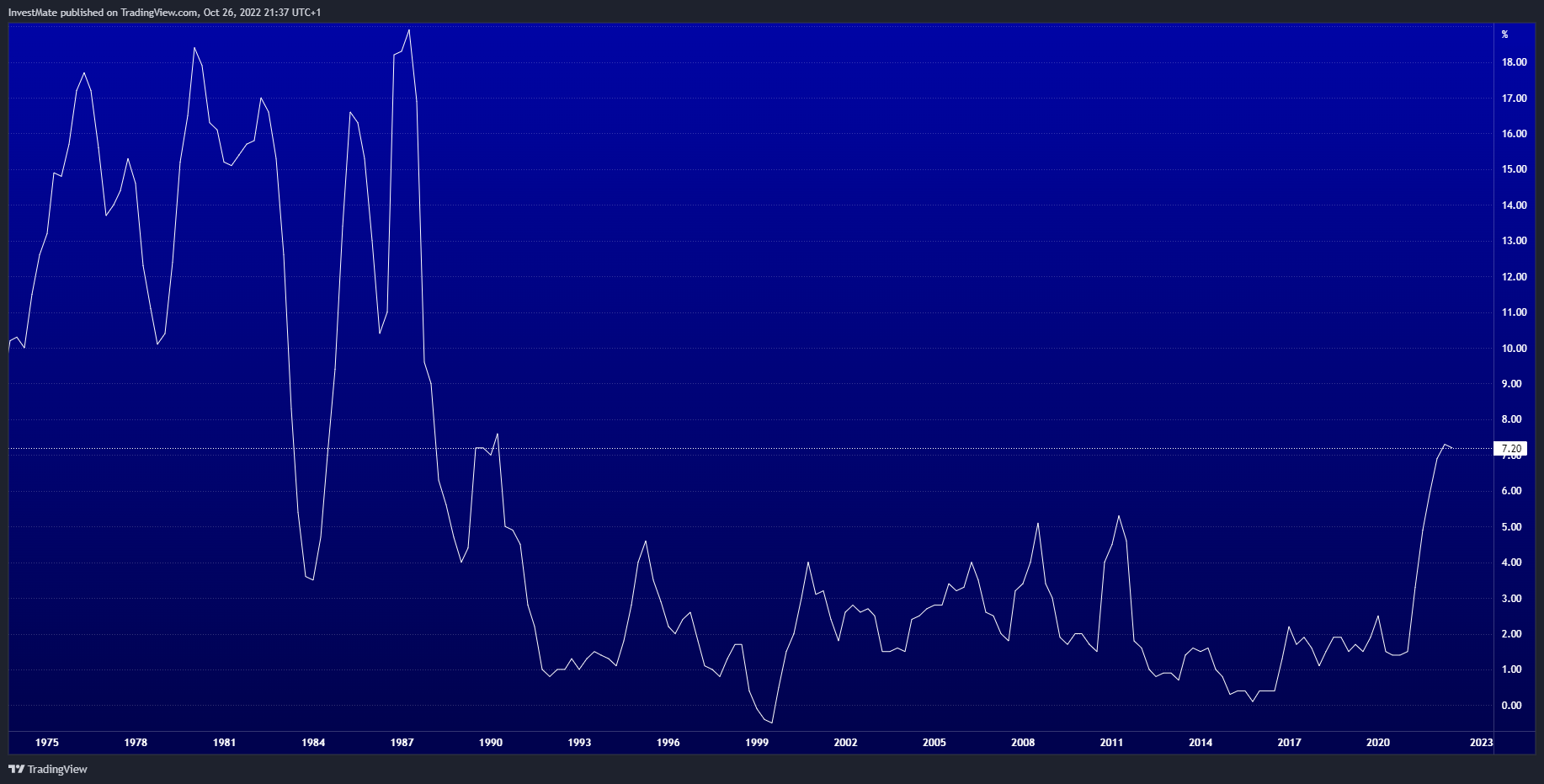 ECONOMICS:NZIRYY Chart Image by InvestMate