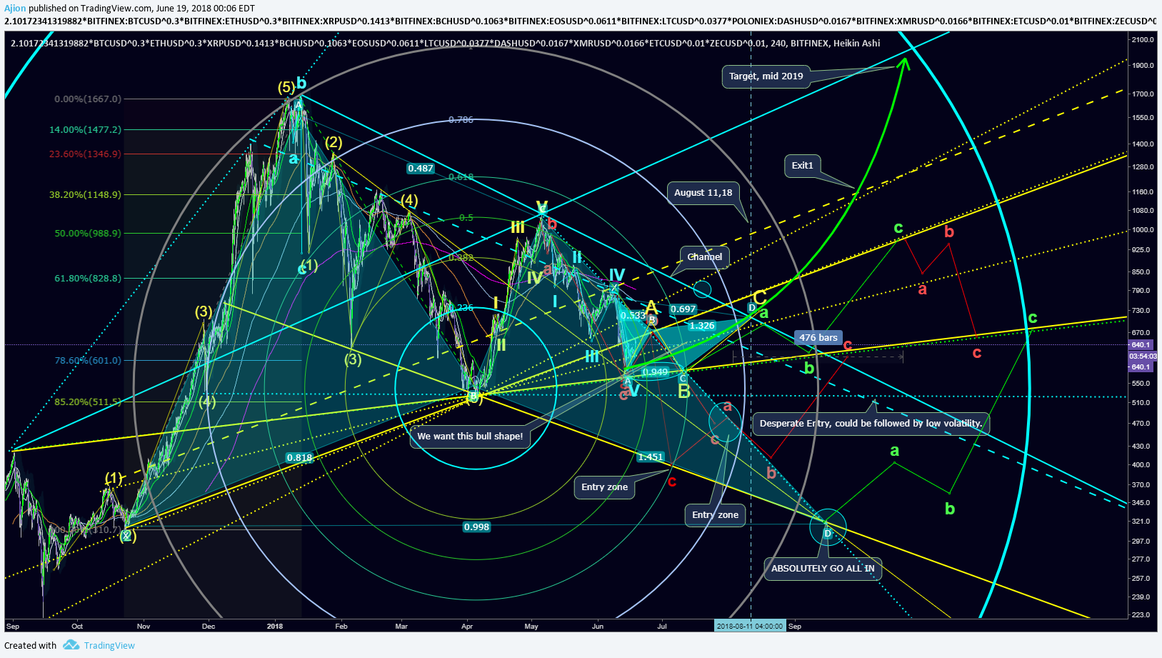  Chart Image