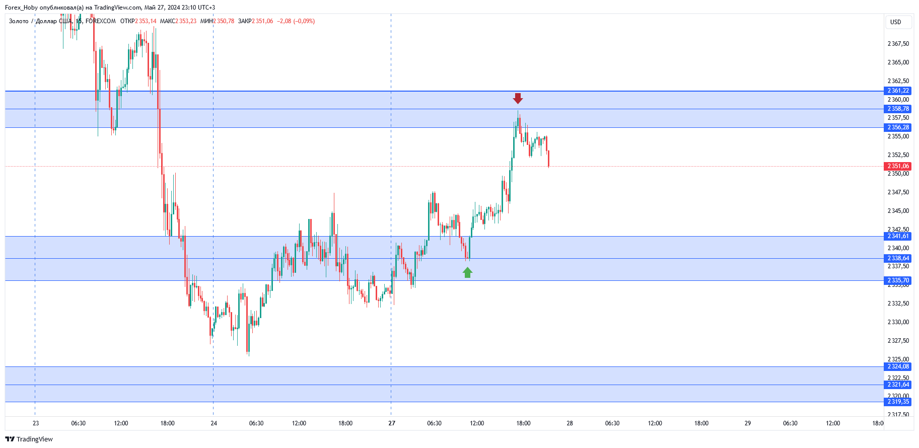FOREXCOM:XAUUSD Chart Image by Forex_Hoby