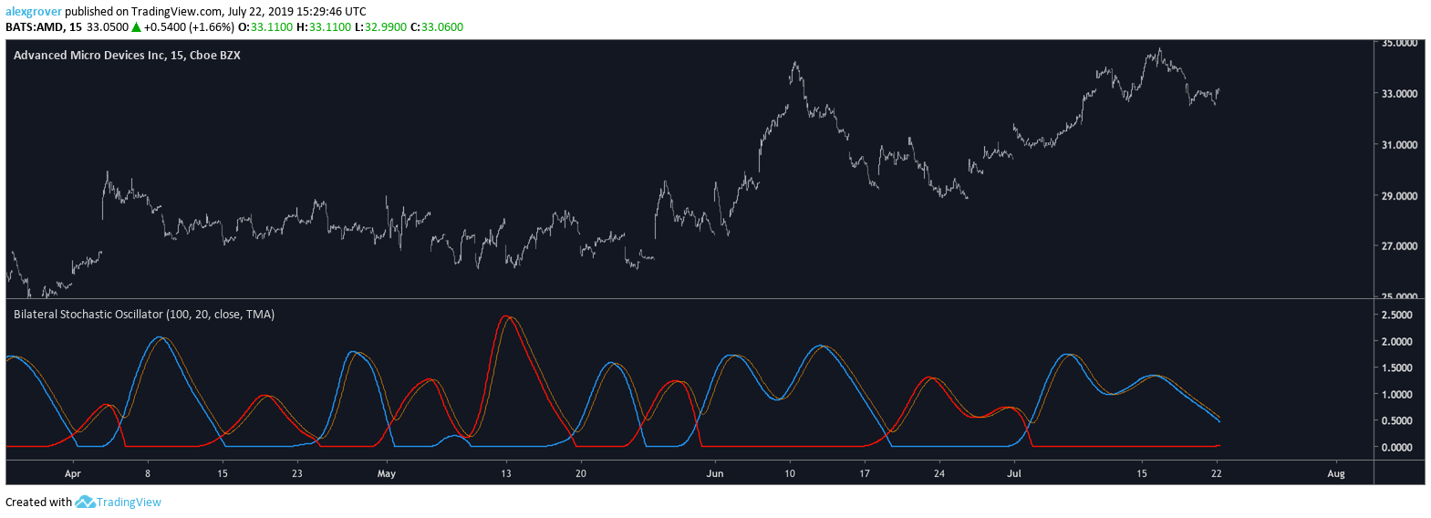  Chart Image