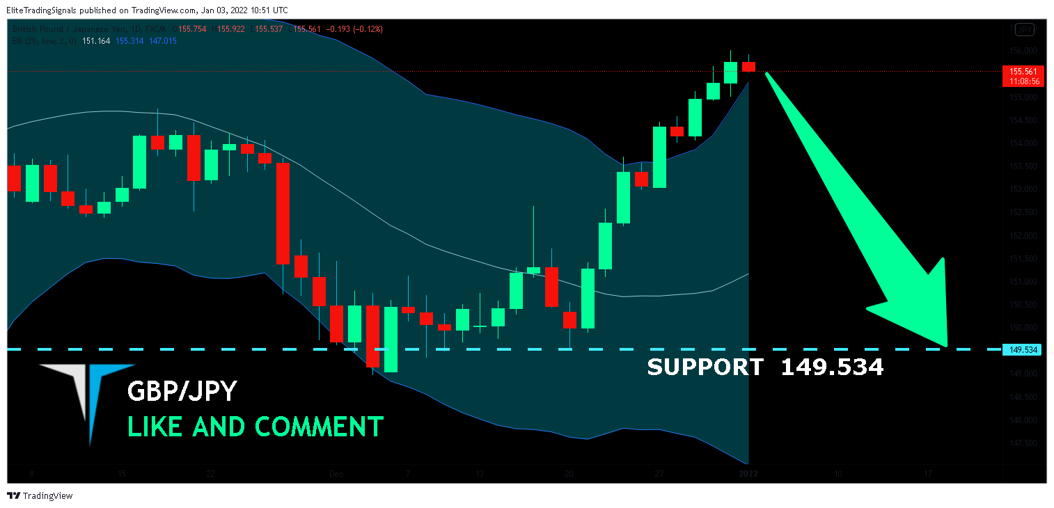 FX:GBPJPY Chart Image by EliteTradingSignals