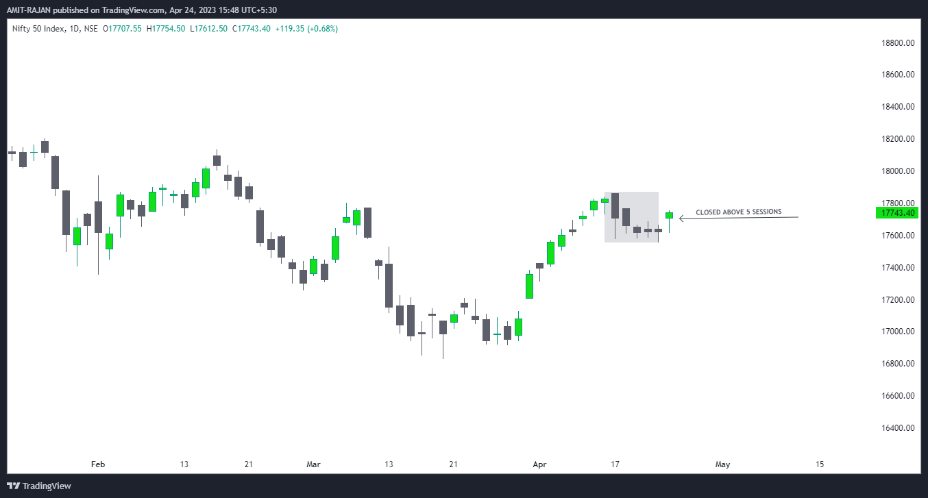 NSE:NIFTY Chart Image by AMIT-RAJAN