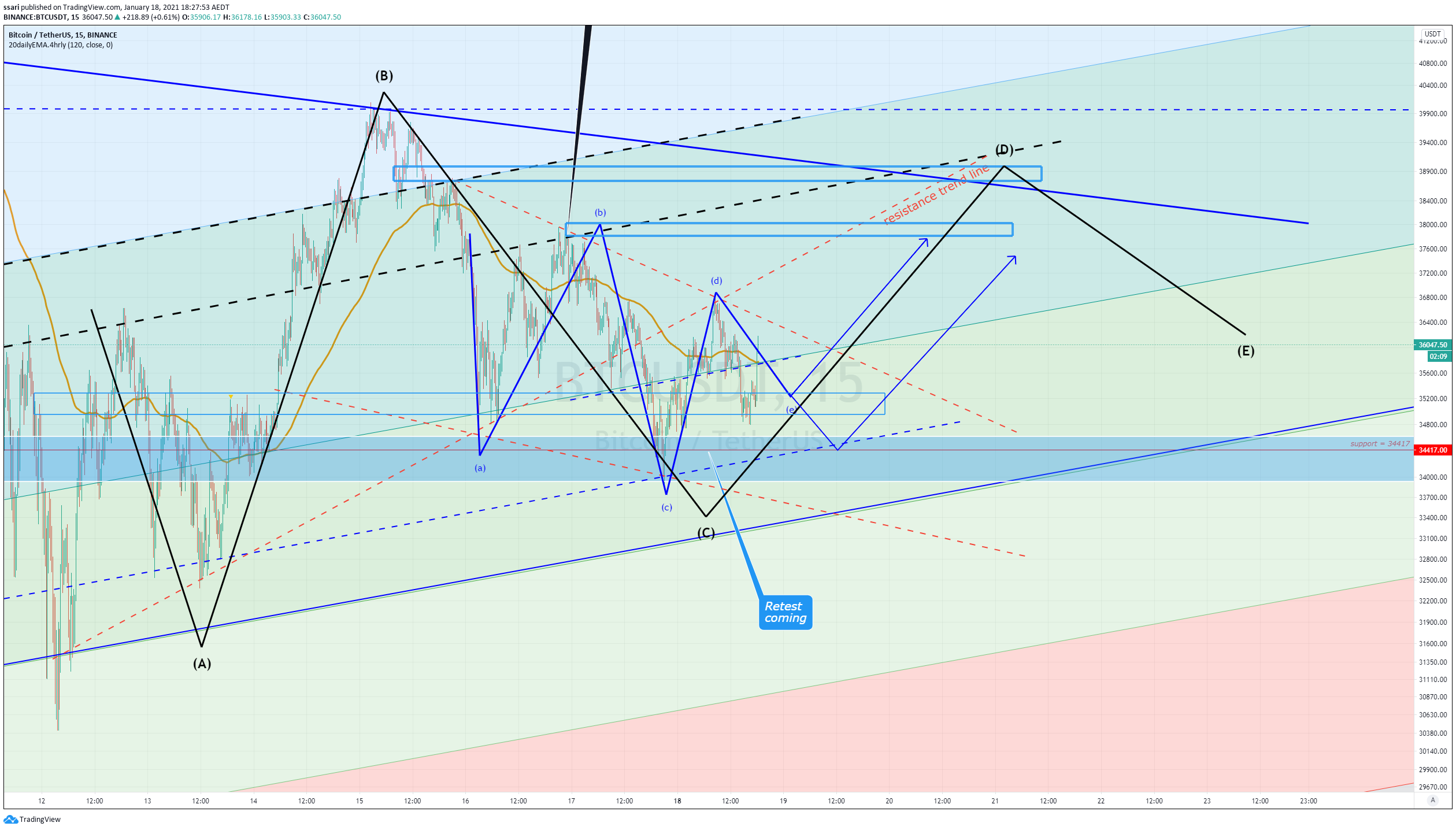  Chart Image