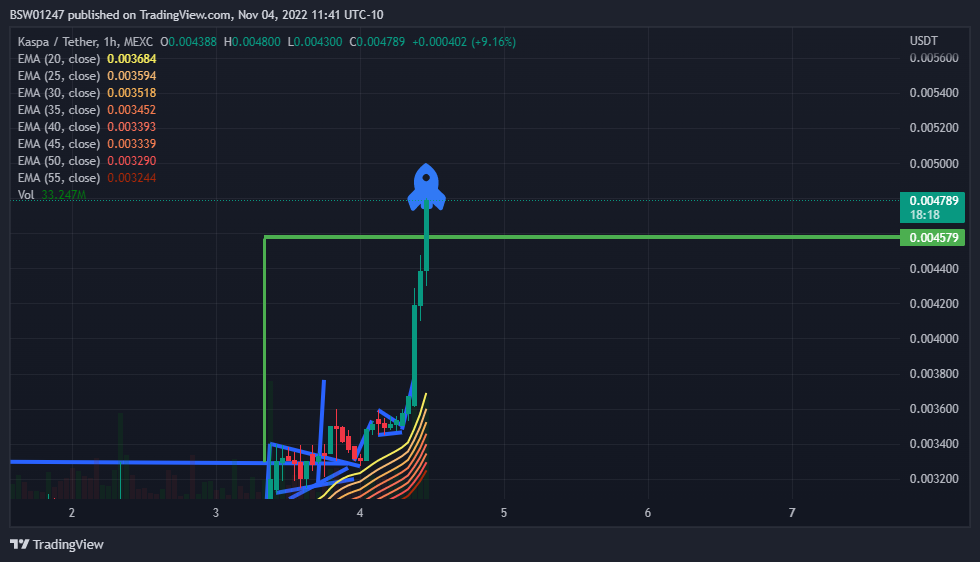 MEXC:KASUSDT Chart Image by BSW01247