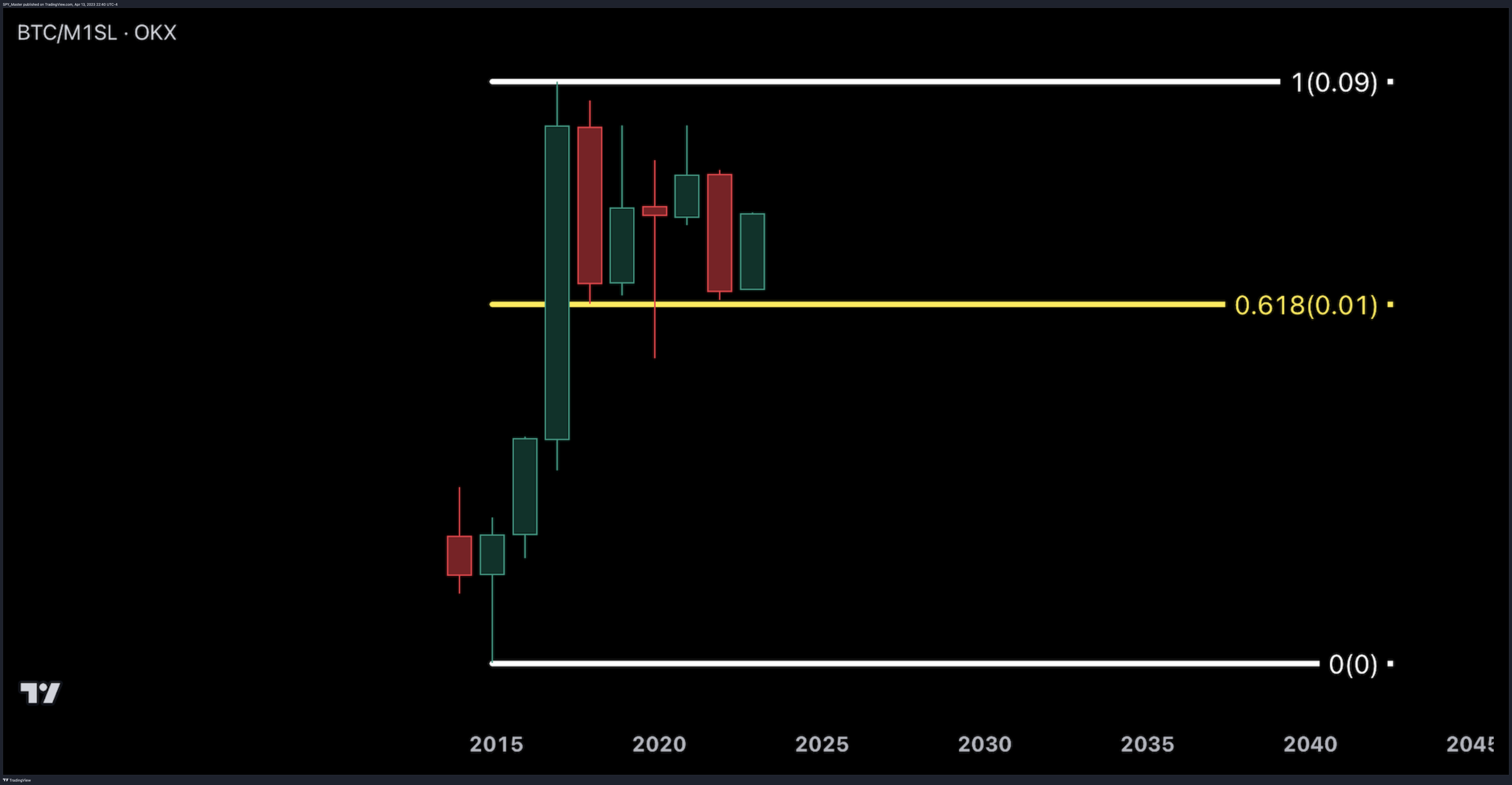 SP:SPX Chart Image by SpyMasterTrades
