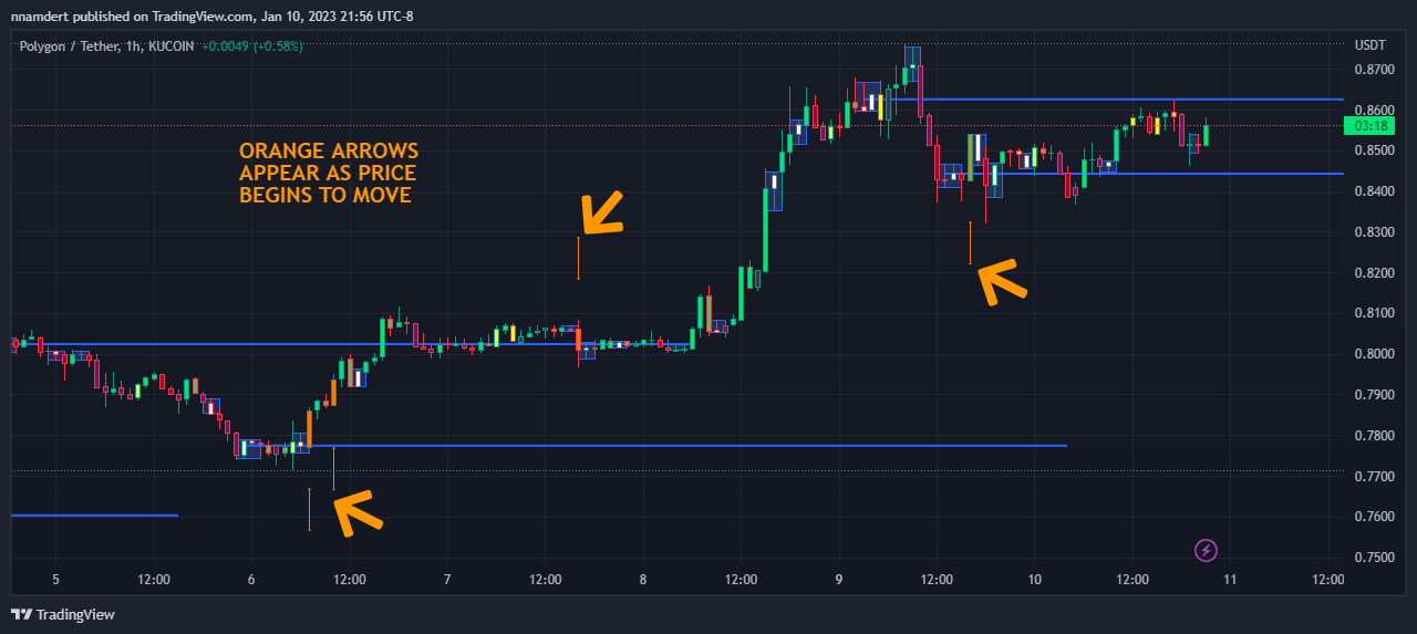 KUCOIN:MATICUSDT Chart Image by nnamdert