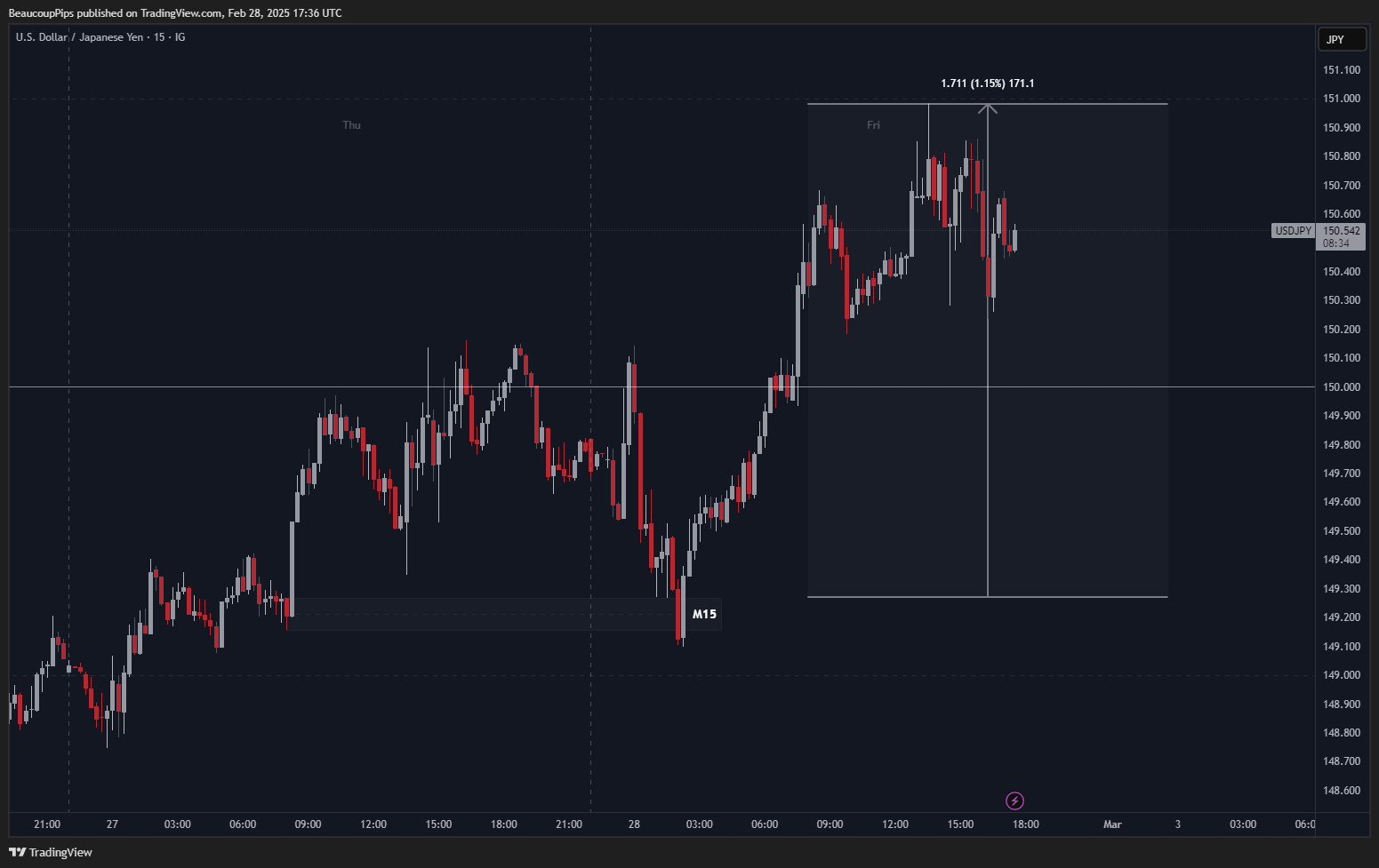 IG:USDJPY Chart Image by BeaucoupPips