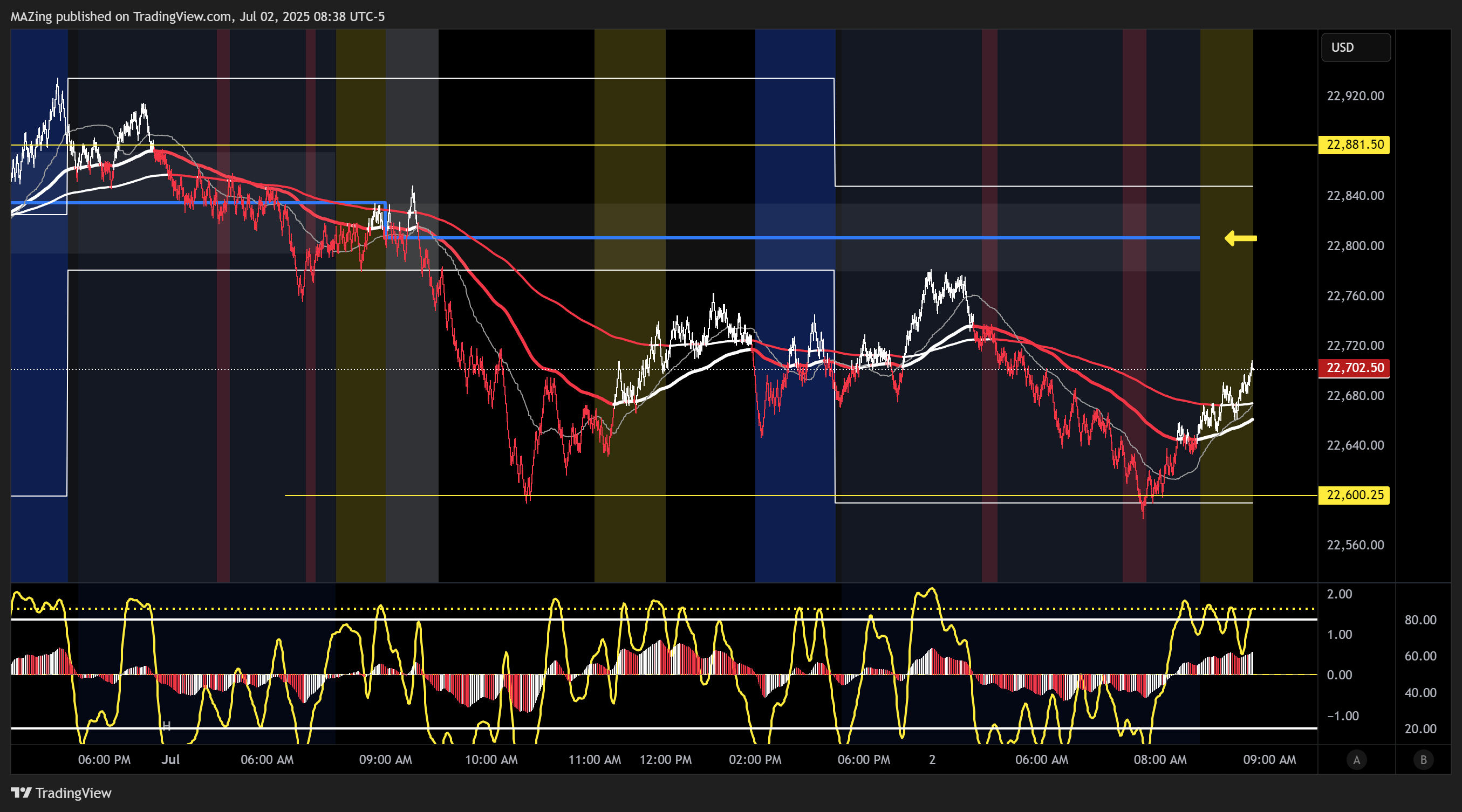 CME_MINI:NQ1! Chart Image by MAZing