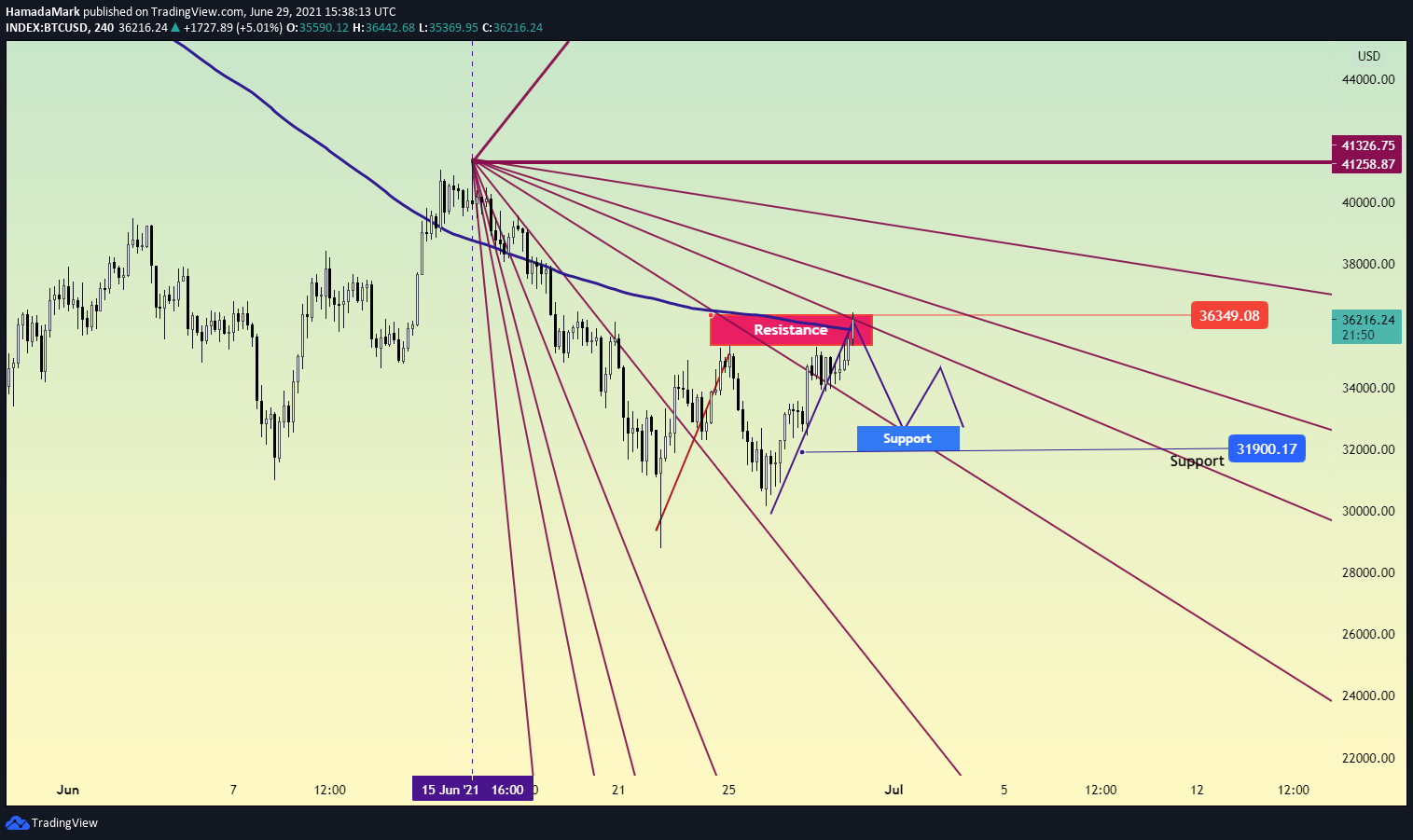  Chart Image