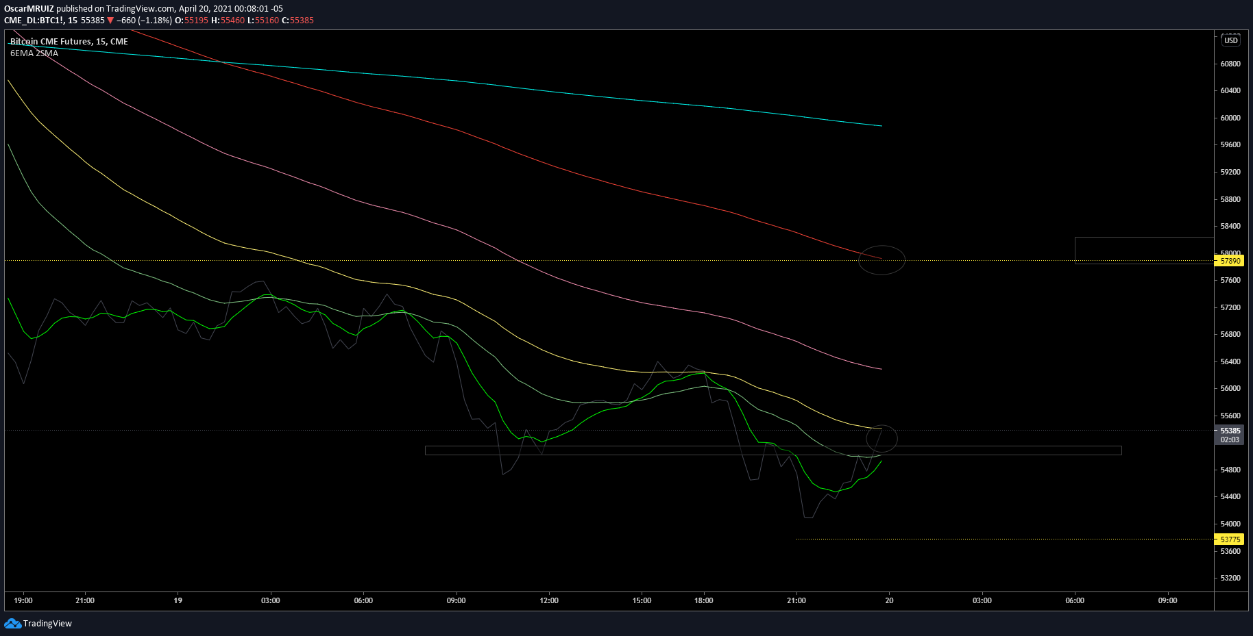  Chart Image