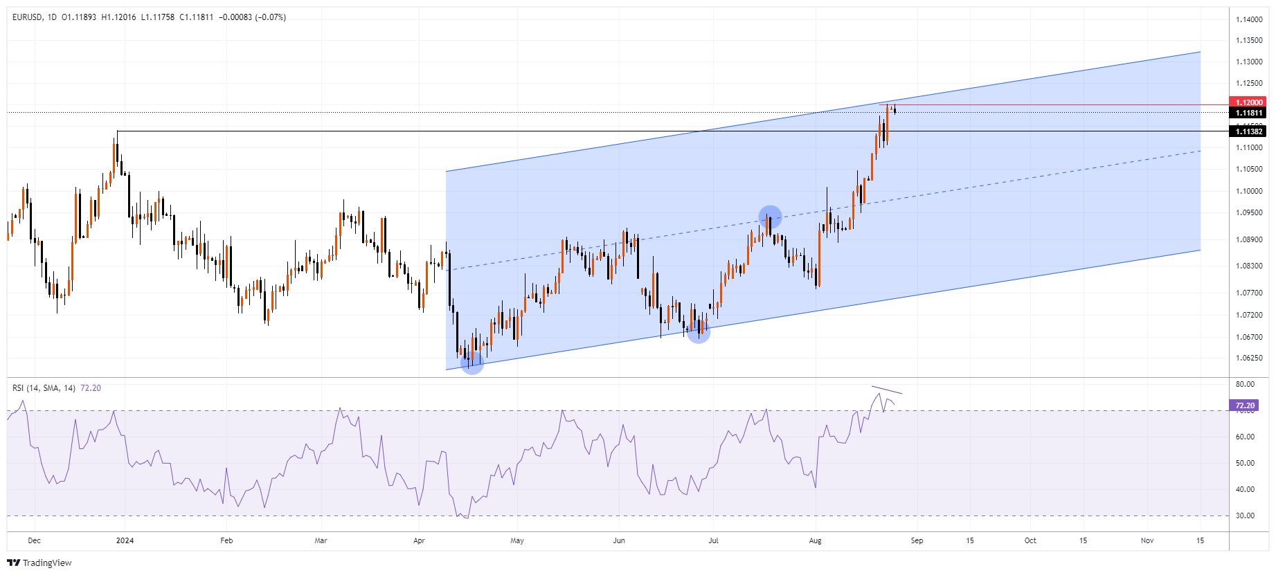 EURUSD Chart Image