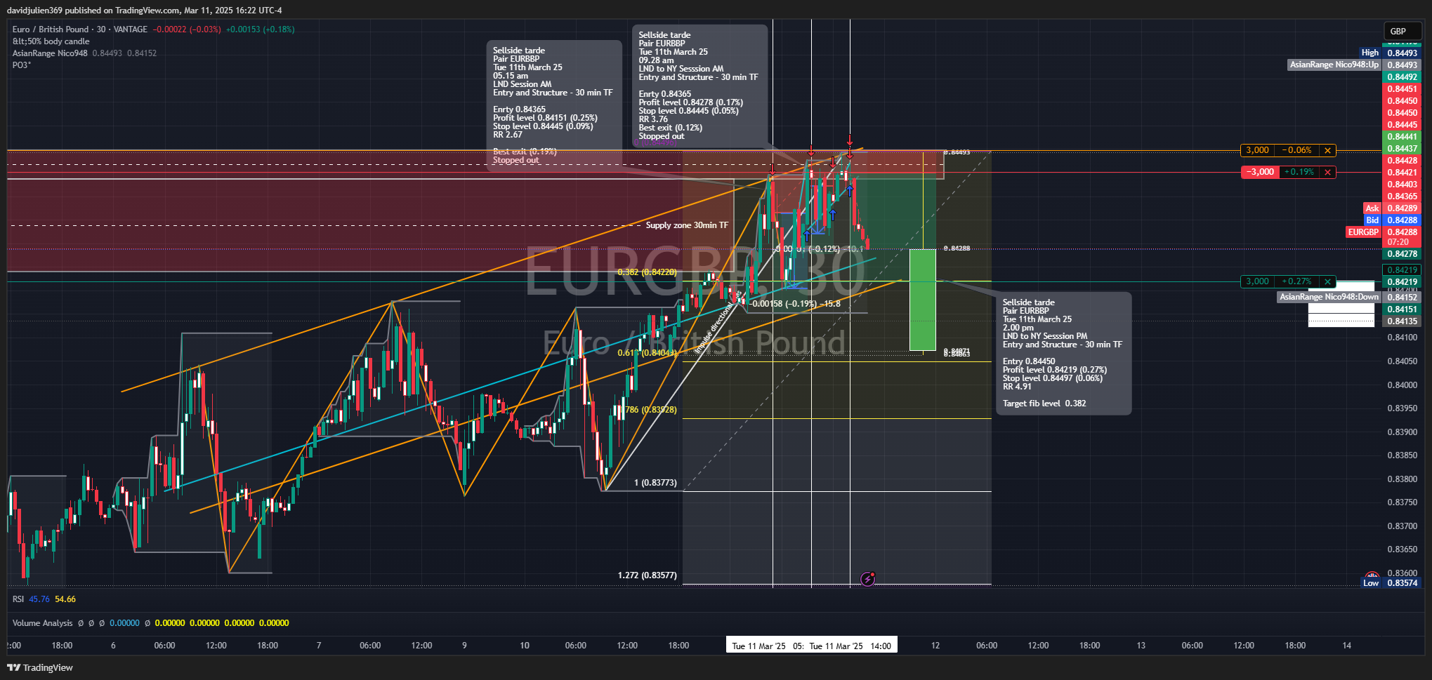 VANTAGE:EURGBP Chart Image by davidjulien369