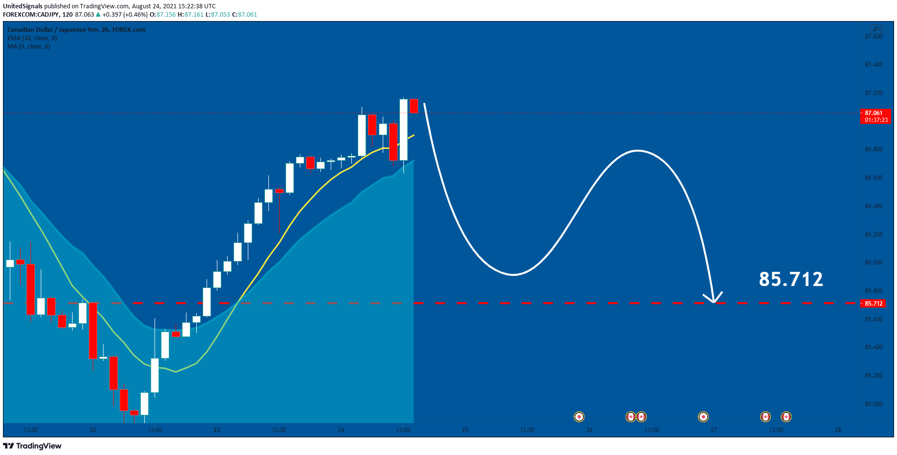  Chart Image