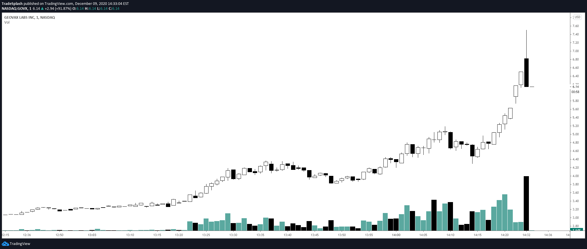  Chart Image