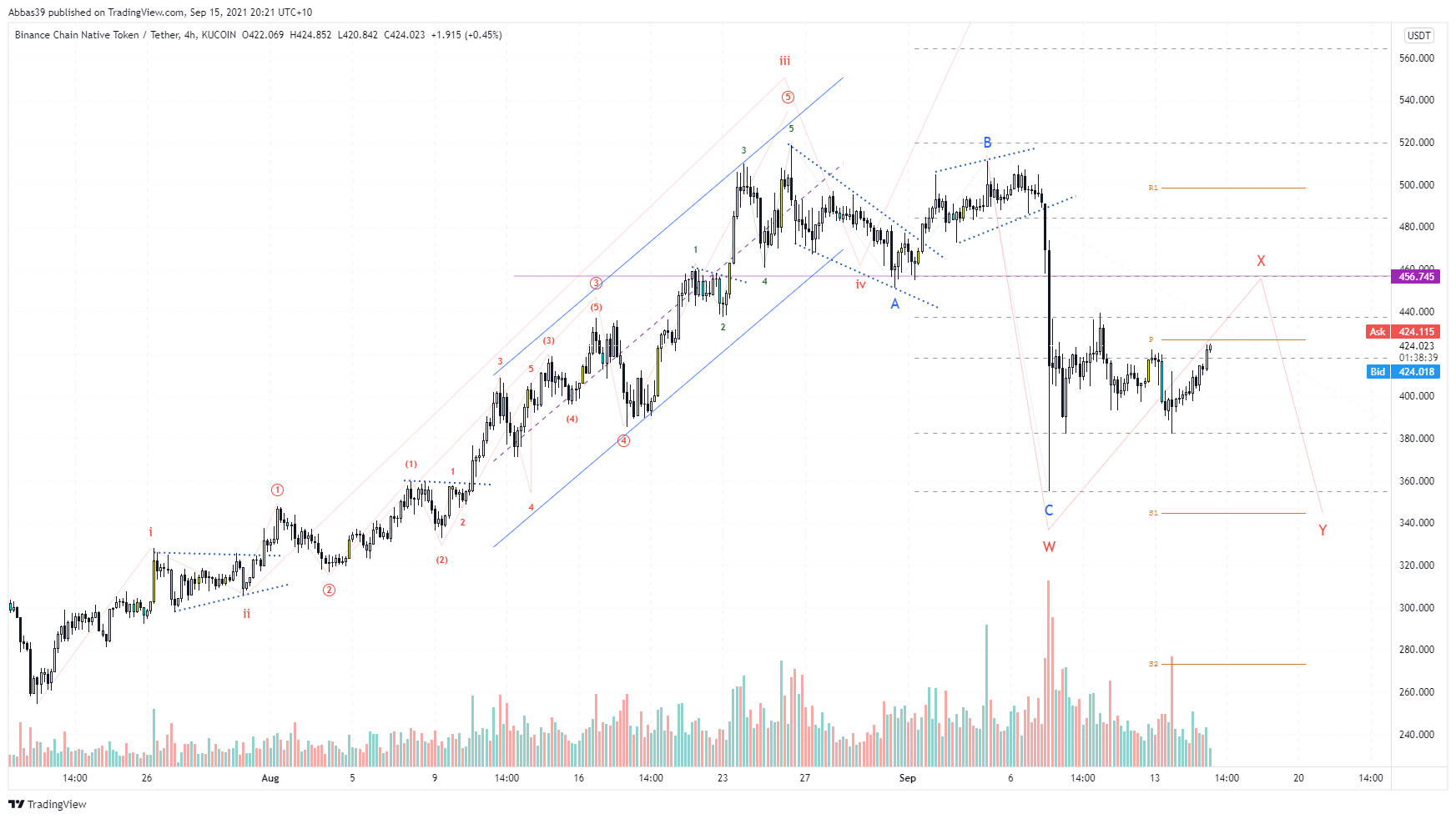  Chart Image