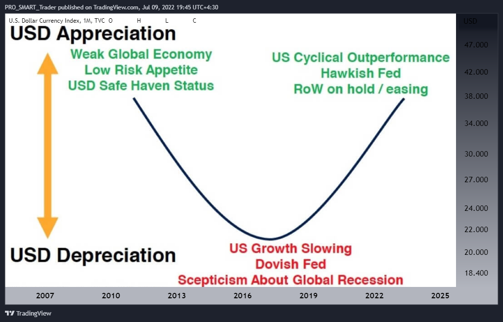 TVC:DXY Chart Image by PRO_SMART_Trader
