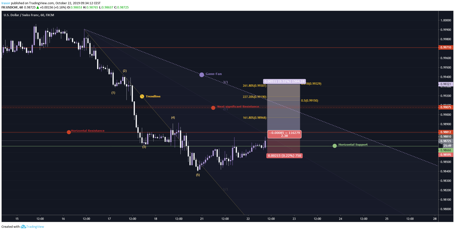  Chart Image
