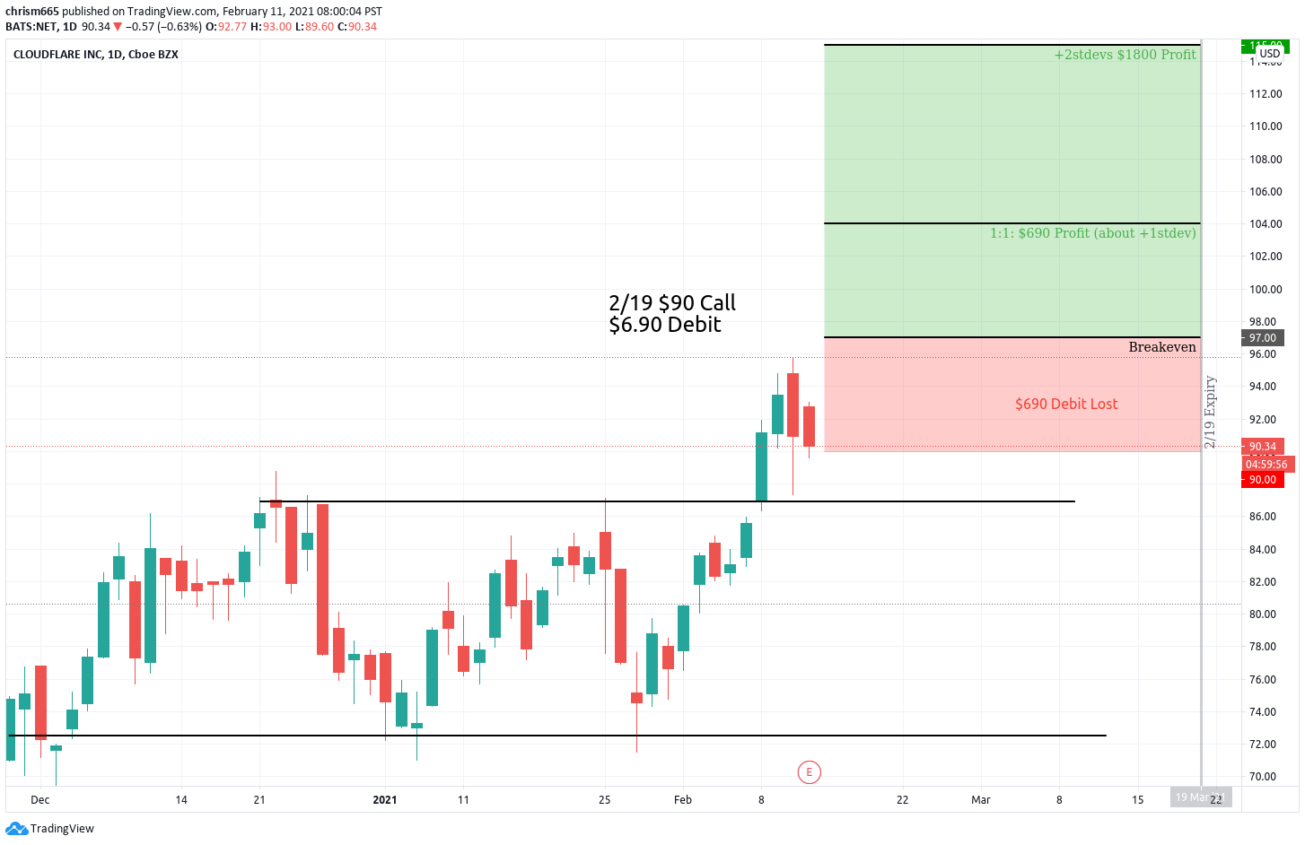  Chart Image