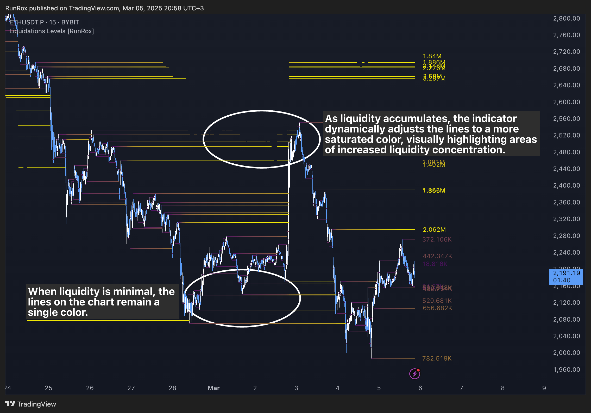 BYBIT:ETHUSDT.P Chart Image by RunRox