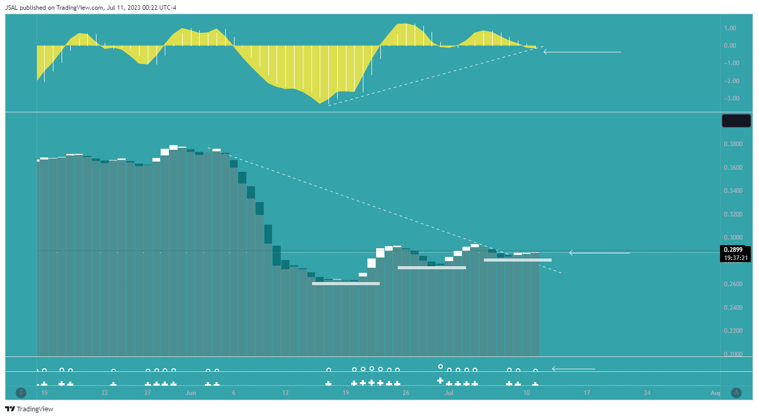 BYBIT:ADAUSDT.P Chart Image by JSAL