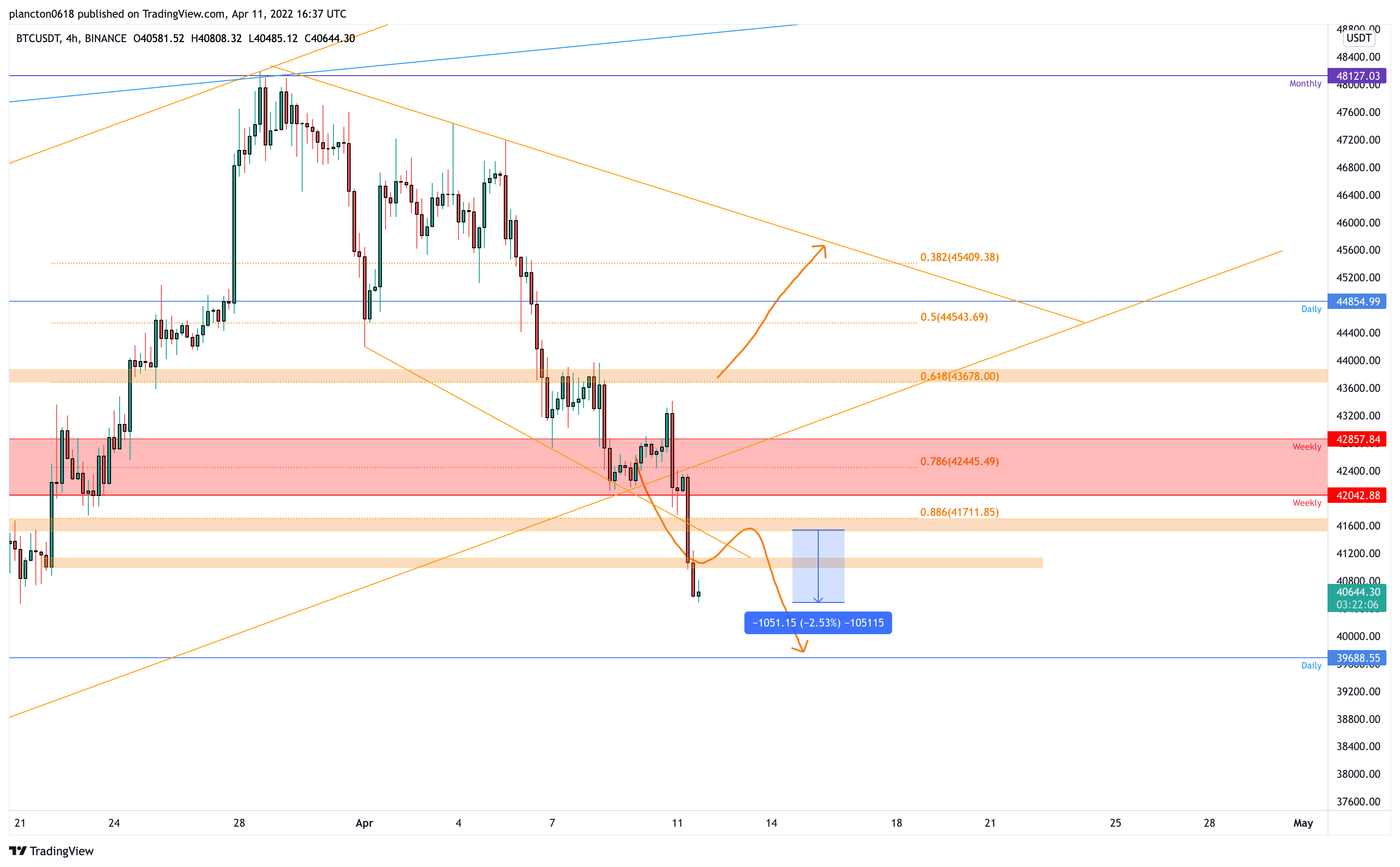 BINANCE:BTCUSDT Chart Image by InkyGrip